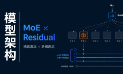 Featured image of post LLM 术语全景图（三）：模型架构——MoE 与残差连接的演进