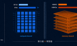 Featured image of post LLM 术语全景图（七）：GPU 硬件与计算——从 Tensor Core 到 HBM
