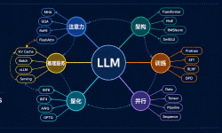 Featured image of post LLM 术语全景图（十一）：术语关系总览与核心趋势