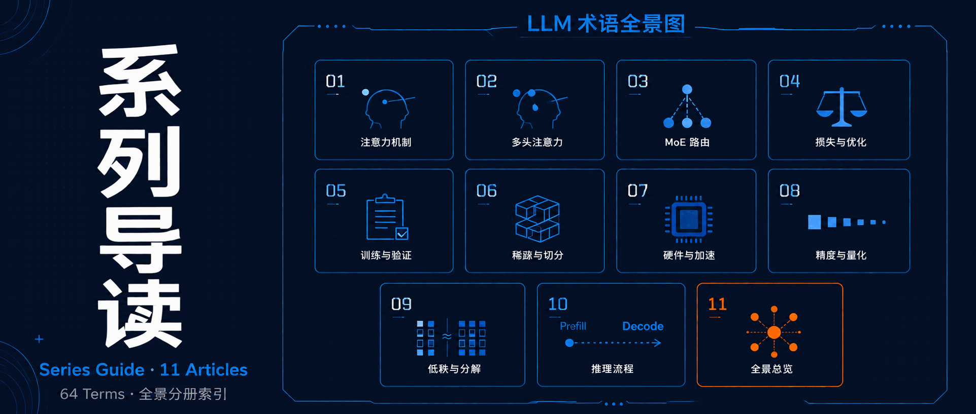 Featured image of post LLM 术语全景图：系列导读（11 篇导航）